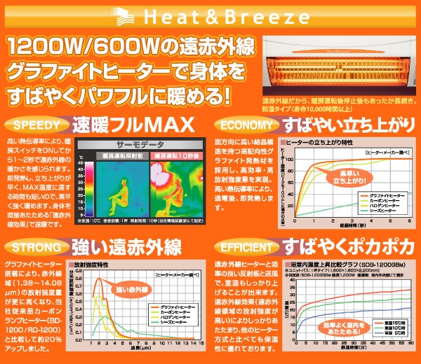 涼風暖房機 脱衣所・トイレ・小部屋用 非防水仕様 SDG-1200GSM 脱衣所暖房 暖房 遠赤ヒーター 脱衣所 トイレ 衣類乾燥 換気  グラファイの通販はau PAY マーケット くらしのeショップ au PAY マーケット－通販サイト