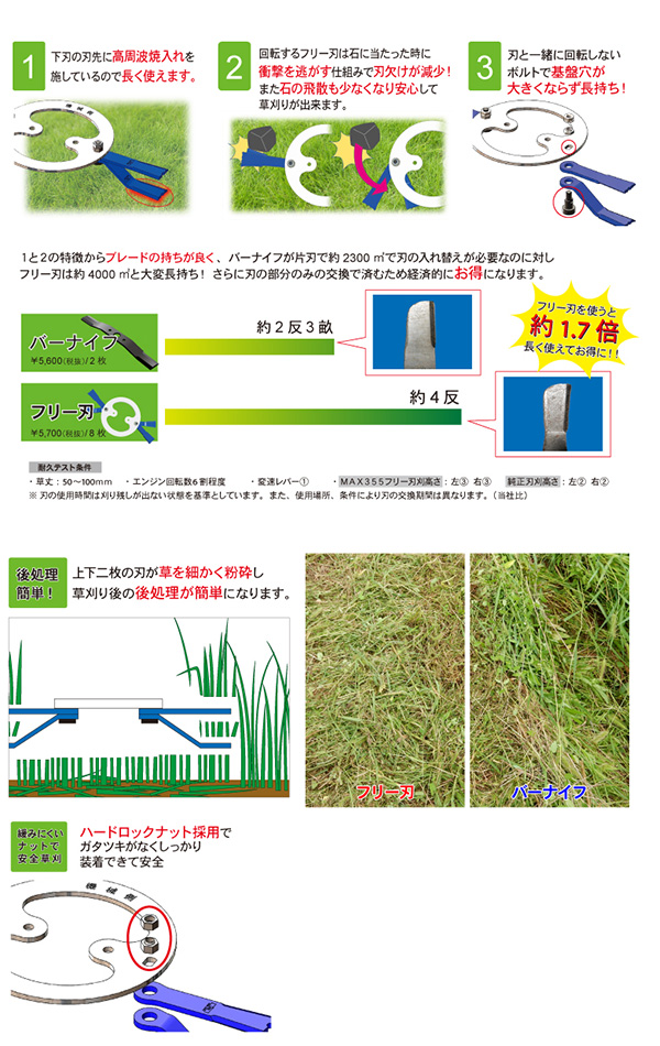 在庫限り 完売次第終了ぽっきりsale 自走式畦草刈ブレード マックス355 フリー刃 483 替え刃 替刃 草刈り機 芝刈り機 刈払い機 刈払機 除草 三陽金属 Sanyo Metal 送 再入荷 Diquinsa Com Mx