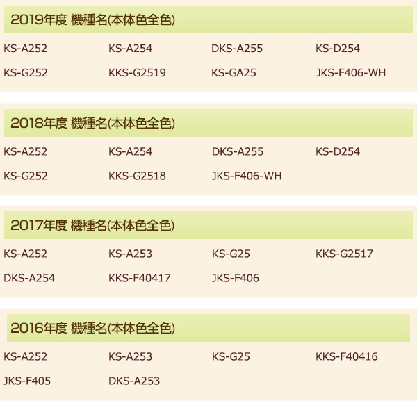 2019年度