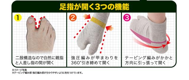 DrPRO 外反母趾ケアソックス 靴下　外反母趾 サポーター ソックス 外反母趾 靴下 改善 2本指ソックス 痛み緩和