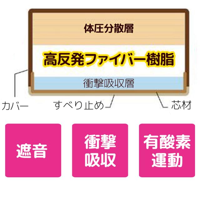 クッション型 ダイエット器具 トランポリン 大人用 体幹 トレーニング エクササイズ フィットネス 昇降運動 ステップ台 ステッパー 角型 クッション