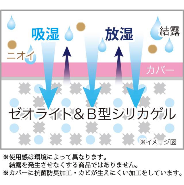 繰り返し使える 除湿剤 乾燥剤 シリカゲル 衣類 クローゼット 靴箱 結露対策 湿気取り 消臭剤 脱臭 防カビ 328440