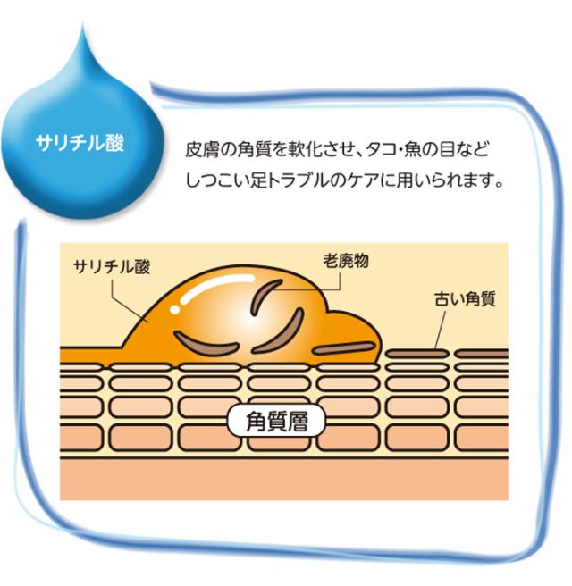 足裏用保湿パック まめノン 足裏 角質 足裏 角質除去 角質 除去 足 角質ケア 角質 かかと 角質 取り 角質取り 足 角質除去 ピーリングクリーム パック うおのめ 魚の目 ウオノメ 保湿 保湿クリーム 便利グッズ 便利アイテム 便利