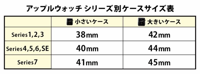 アップルウォッチシリーズ別ケースサイズ表