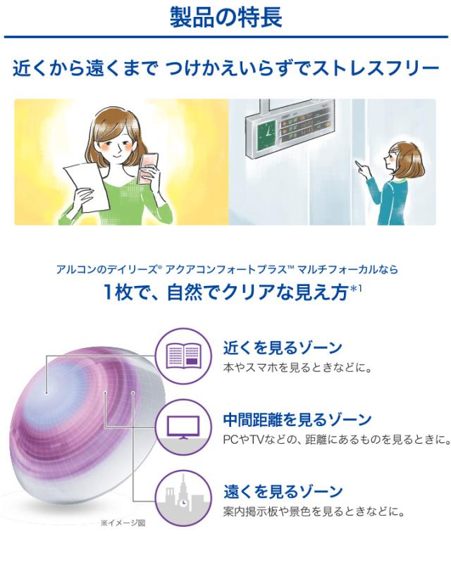 デイリーズアクアコンフォートプラスマルチフォーカル_老眼とは？一般的に40歳くらいになると、近くの物の見え方に変化を感じることがあります。それは多くの場合、老眼によるものです。老眼になると水晶体の弾力が失われ、近くにある対象物に焦点を合わせることができなくなります。｜みんなのコンタクト