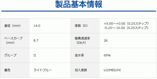 デイリーズアクアコンフォートプラスマルチフォーカル_レンズスペック｜小田急みんなのコンタクト
