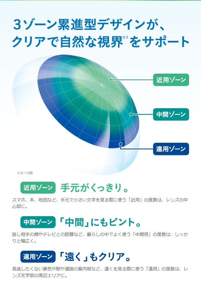ボシュロム　バイオトゥルーワンデー マルチフォーカル　遠近両用　3ゾーン累進型デザインが、クリアで自然な視界をサポート