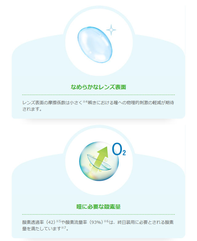 ボシュロム　バイオトゥルーワンデー マルチフォーカル　遠近両用　なめらかなレンズ表面　瞳に必要な酸素量