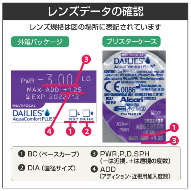 レンズデータの確認