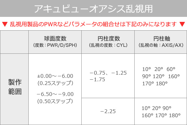 速達メール便 アキュビューオアシス オアシス乱視用 アソート2箱セット 各1箱 コンタクトレンズ ジョンソン エンド ジョンソン 2week 6枚入 激安 即納 Gdpcambodia Org
