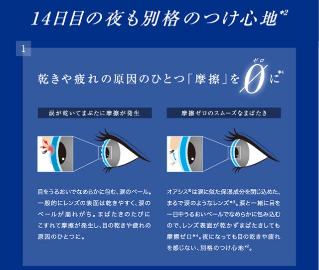 アキュビューオアシス　14日目の夜も別格のつけ心地　1.乾きや疲れの原因のひとつ「摩擦」を0に