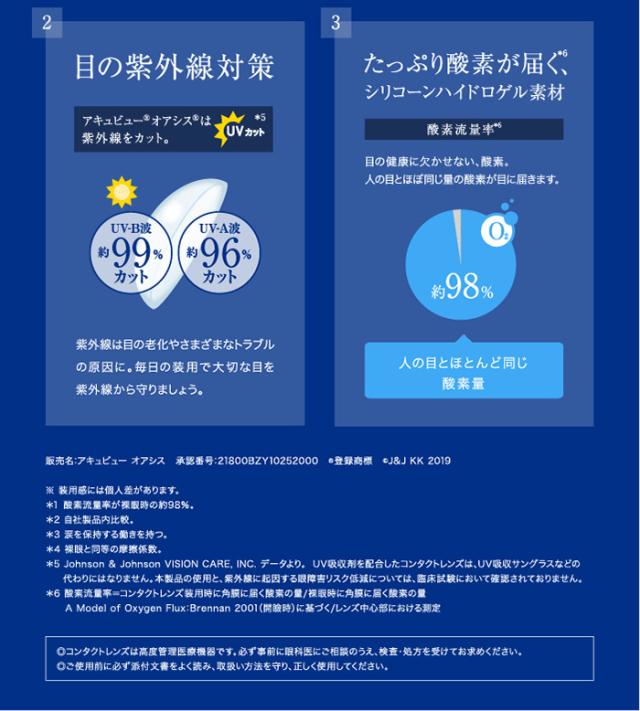アキュビューオアシス　14日目の夜も別格のつけ心地　2.目の紫外線対策　3.たっぷり酸素が届くシリコーンハイドロゲル素材