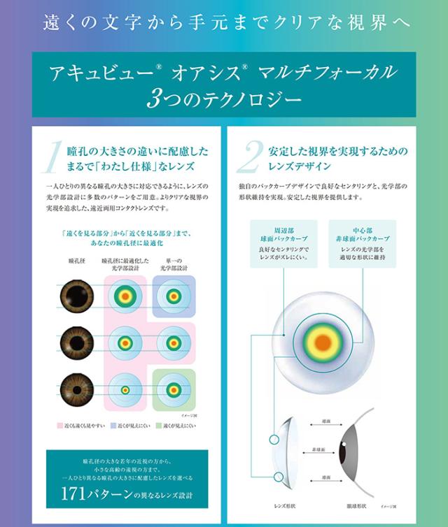 遠くの文字から手元までクリアな視界へ　アキュビューオアシスマルチフォーカルの３つのテクノロジー　1.瞳孔の大きさの違いに配慮したまるで「わたし仕様」なレンズ　一人ひとりの異なる瞳孔の大きさに対応できるように、レンズの光学部設計に多数のパターンをご用意。よりクリアな視界の実現を追求した、遠近両用コンタクトレンズです。「遠くを見る部分」から「近くを見る部分」まで、あなたの瞳孔径に最適化 2.安定した視界を実現するためのレンズデザイン　独自のバックカーブデザインで良好なセンタリングと、光学部の形状維持を実現。安定した視界を提供します。