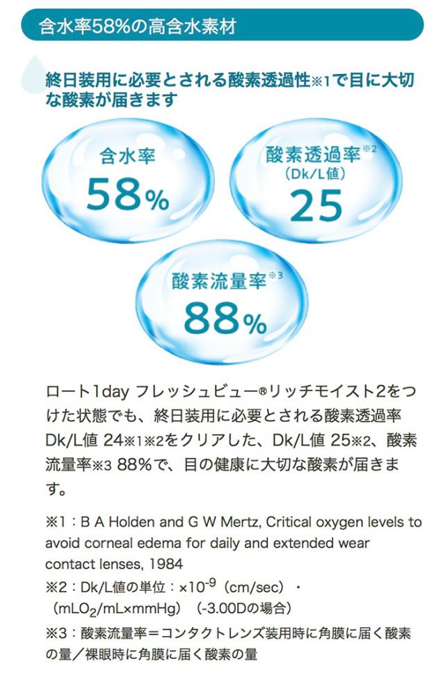 「含水率58%の高含水素材」終日装用に必要とされる酸素透過性※1で目に大切な酸素が届きます「含水率」58%「酸素透過率(Dk/L値)」25「酸素流量率」88% ロート1day フレッシュビュー? リッチモイスト2をつけた状態でも、終日装用に必要とされる酸素透過率Dk/L値24※1※2をクリアした、Dk/L値25※2、酸素流量率※3 88%で、目の健康に大切な酸素が届きます。※1:B A Holden and G W Mertz, Critical oxygen levels to avoid corneal edema for daily and extended wear contact lenses, 1984 ※2:Dk/L値の単位:×10⁻⁹(cm/sec)・(mLO₂/mL×mmHg)※3.00Dの場合 ※3:酸素流量率=コンタクトレンズ装用時に角膜に届く酸素の量/裸眼時に角膜に届く酸素の量