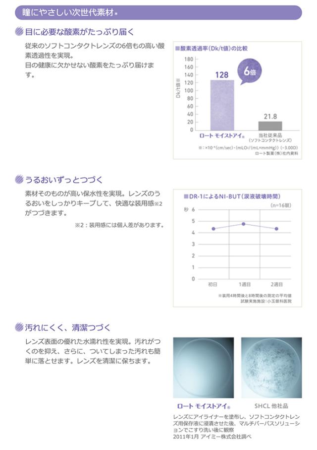 瞳にやさしい次世代素材　目に必要な酸素がたっぷり届く　うるおいずっとつづく　汚れにくく、清潔つづく