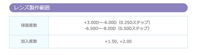 レンズ製作範囲　球面度数：+3.00D〜-6.00D（0.25Dステップ）、-6.50D〜-8.00D（0.50Dステップ）、加入度数：+1.50, +2.00
