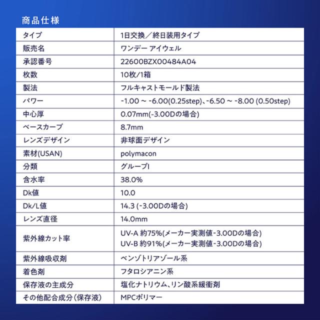 1dayEyeWell ワンデーアイウェル　スペック表