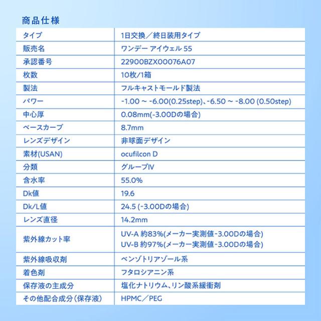 1dayEyeWell ワンデーアイウェル　スペック表
