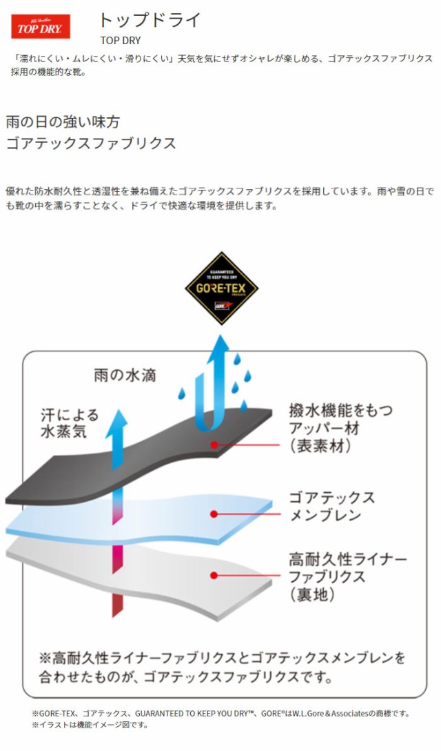 最新作格安 晴雨両用 カジュアルシューズ 防水 撥水 5cmヒール レイの通販はau PAY マーケット - バイタライザー|商品ロット アサヒシューズ レディース トップドライ ゴアテックス ロング ブーツ TDY3860HA 新品再入荷