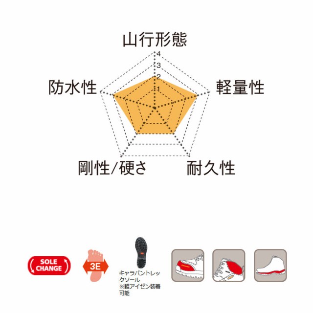 送料無料 3e幅 キャラバン Caravan メンズ レディース C 1 02s 登山靴 山登り トレッキングシューズ の通販はau Pay マーケット バイタライザー