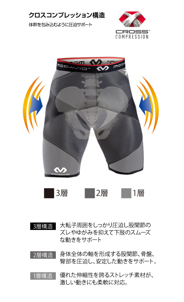 McDavid クロスコンプレッション ショーツ XL （公式オンライン