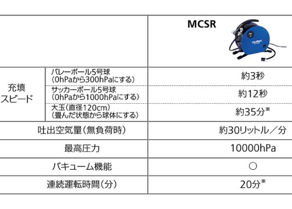 モルテン メンズ レディース スマートラビット スポーツ用具 学校