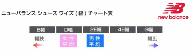 2E幅 ワイド ニューバランス レディース NB E420v2 ランニングシューズ ジョギング マラソン スニーカー 紐靴 ウォーキング 送料無料  Newの通販はau PAY マーケット - バイタライザー