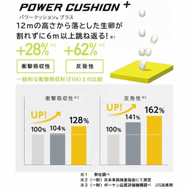 3E幅 ヨネックス メンズ レディース パワークッション 65Z C-90