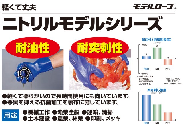 消耗品なごみ　作業用ゴム手袋　エステーモデルローブ　No.600二トリルモデル