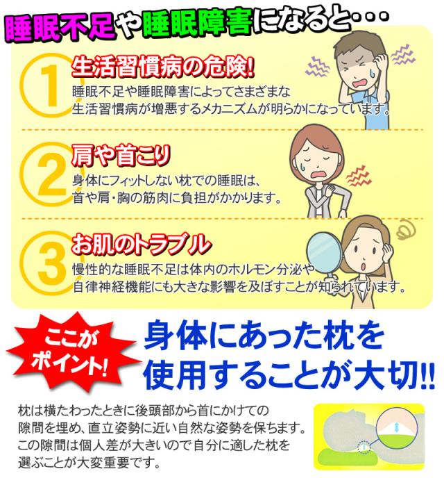 睡眠不足や睡眠障害になると