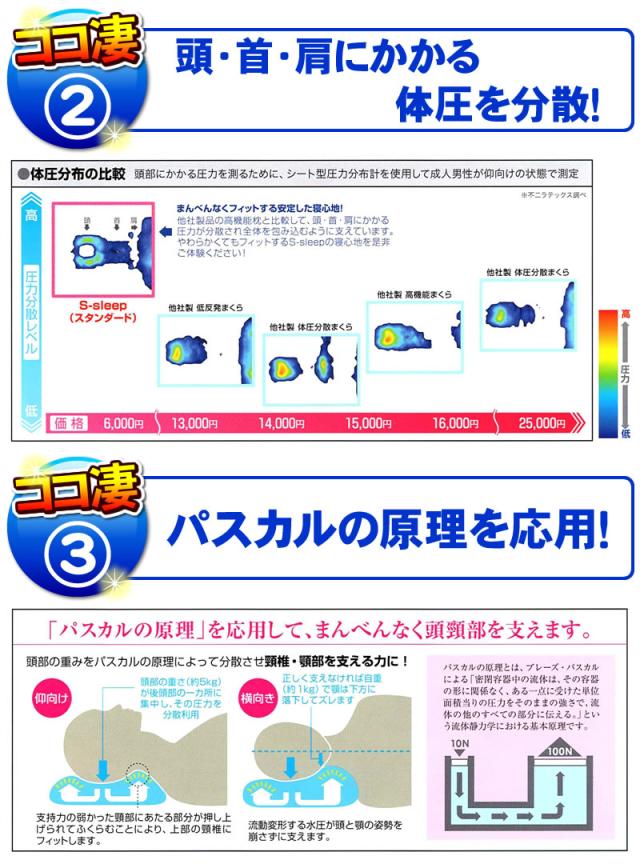 頭・首・肩にかかる体圧を分散、パスカルの原理を応用