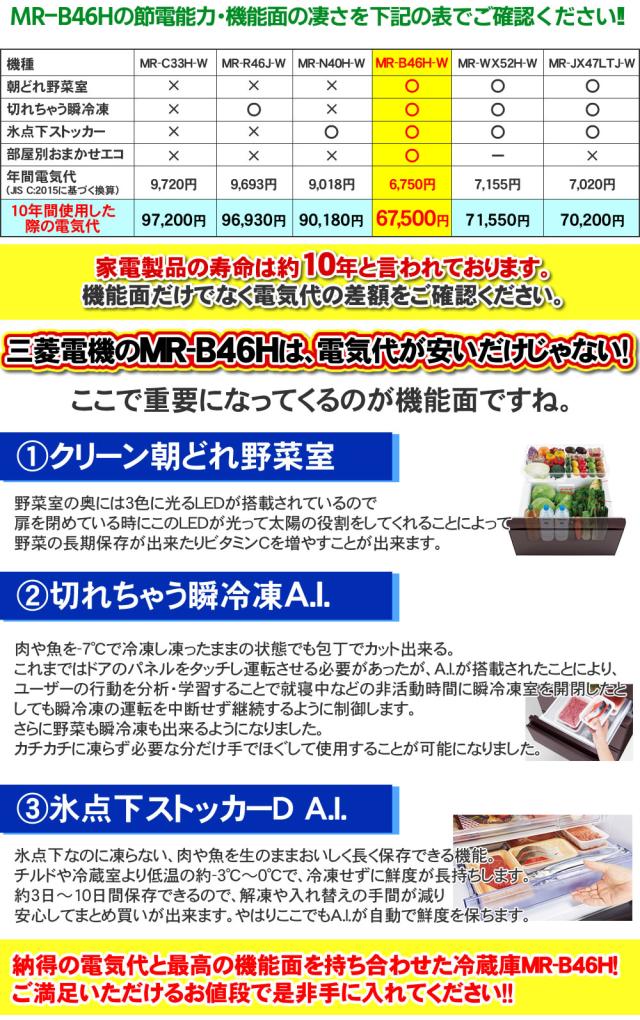 MR-B46Hオススメの理由01