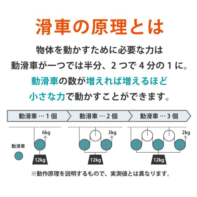 スタイルランバーデラックス YS-BF-03A 滑車の原理とは