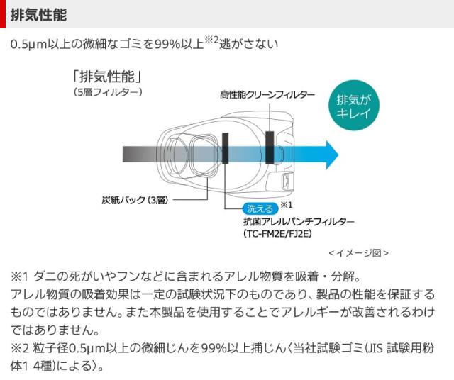 排気性能