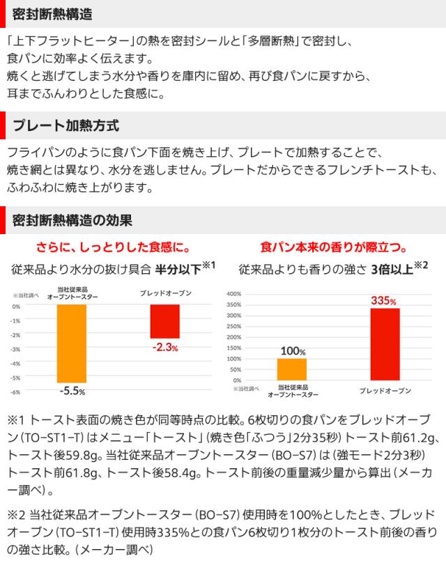 三菱ブレッドオーブンTO-ST1-T機能01
