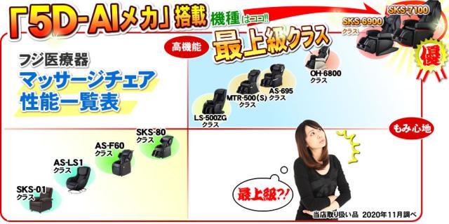 マッサージチェア比較表5D-AIメカ搭載機種はこちら
