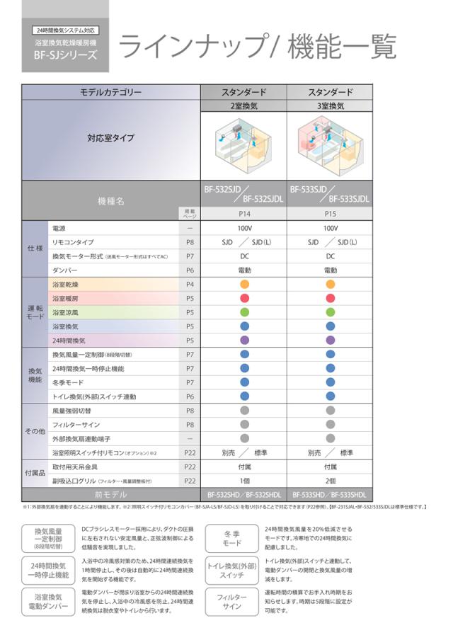 BF-532SJD浴室換気乾燥暖房機