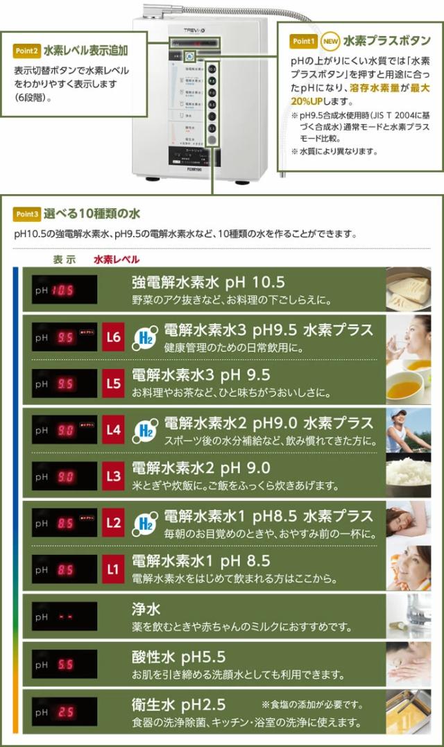 フジ医療器 トレビ水素プラス 電解水素水生成器 FWH-6000(W) 仕様・オプション｜マッサージチェアのパイオニア フジ医療器（1954年