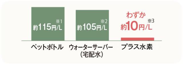 ピュアナノZX-05は低コスト