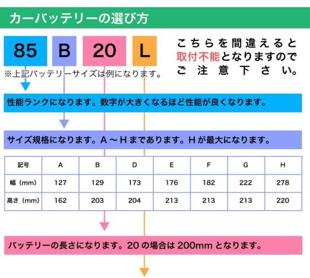 カーバッテリーの選び方