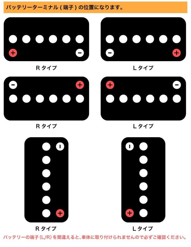 バッテリーターミナル(端子)の位置になります。