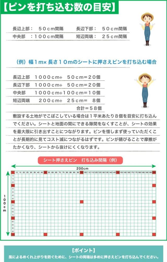 【ピンを打ち込む数の目安】