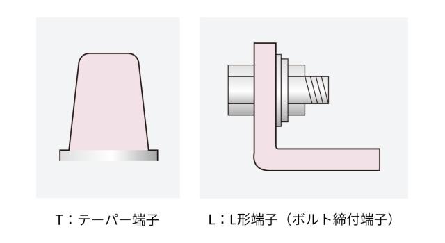 端子の位置