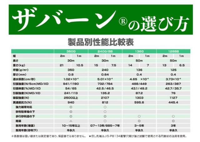 ザバーンシリーズの選び方