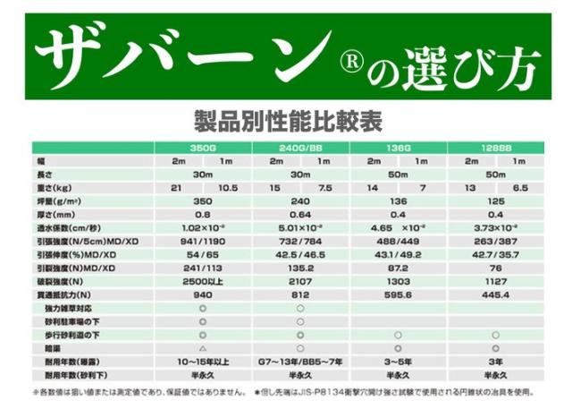 ザバーンの選び方
