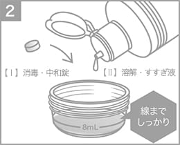 クリアデューハイドロワンステップ使用方法2