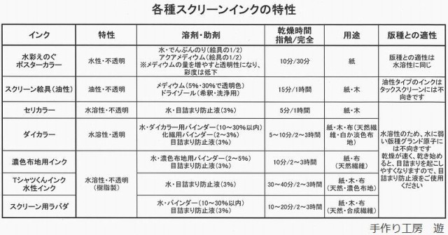 水溶性スクリーンインク】ダイカラー(水溶性 布・紙兼用)蛍光タイプ 300ml 全8色（色をお選び下さい）/孔版画 絵具 紙 布 シルクスの通販はau  PAY マーケット - 手作り工房 遊