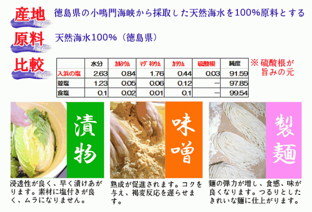 PAY　25kg×5袋の通販はau　入浜のお塩　マーケット　au　PAY　こわけや　マーケット－通販サイト