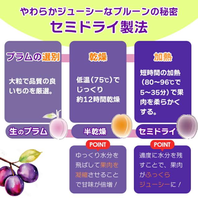 プルーン選びに役立つ食感と味の比較マップ