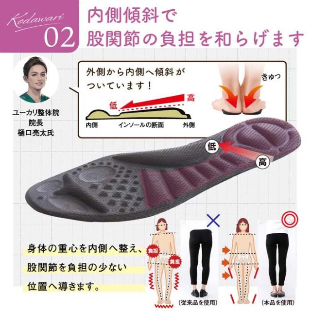 KOSHIRAKU美脚サンダル 4E ワイド バックストラップ サイドゴム